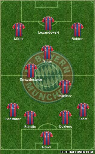 FC Bayern München Formation 2015