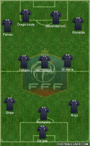 France Formation 2015