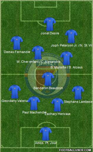 Haiti Formation 2015