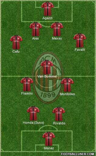 A.C. Milan Formation 2015