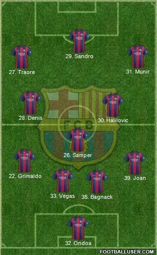 F.C. Barcelona Formation 2015