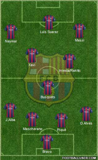 F.C. Barcelona Formation 2015