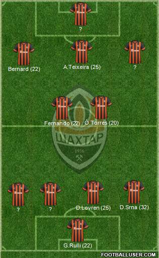 Shakhtar Donetsk Formation 2015