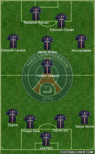 Paris Saint-Germain Formation 2015