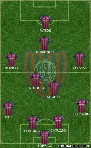 San Lorenzo de Almagro 4-2-3-1 football formation