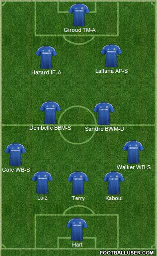 Chelsea 5-4-1 football formation
