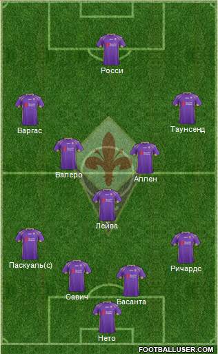 Fiorentina Formation 2015