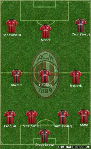 A.C. Milan Formation 2015