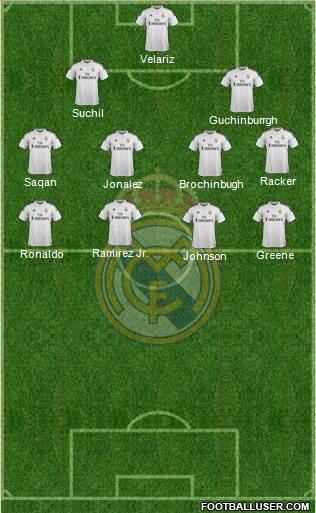 Real Madrid C.F. Formation 2015