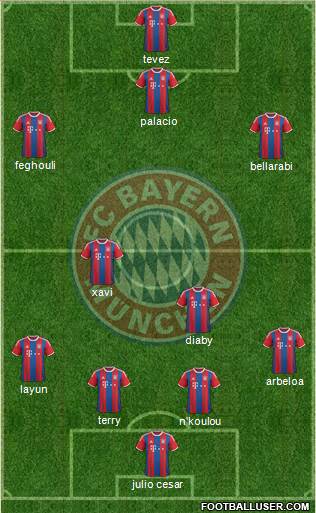 FC Bayern München 4-2-2-2 football formation