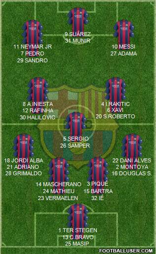 F.C. Barcelona 4-3-3 football formation