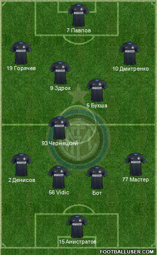 F.C. Internazionale Formation 2015