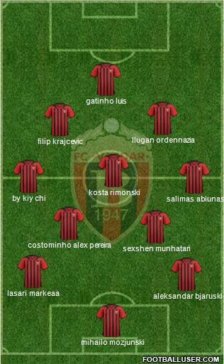 FK Vardar Skopje Formation 2015