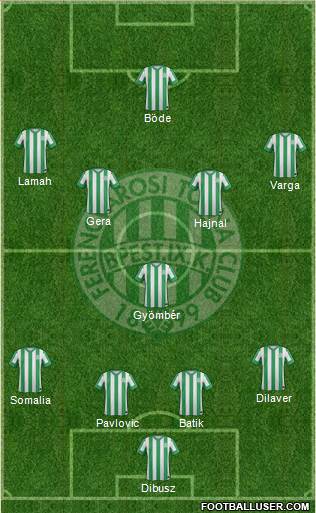 Ferencvárosi Torna Club Formation 2015