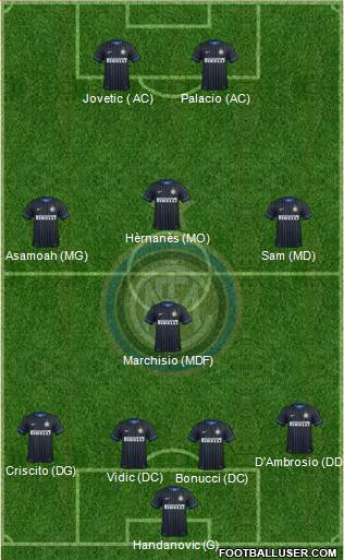 F.C. Internazionale Formation 2015