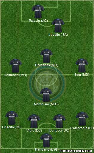 F.C. Internazionale Formation 2015