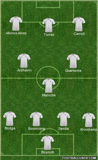 England Formation 2015