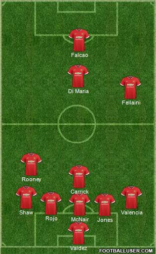 Manchester United 5-3-2 football formation