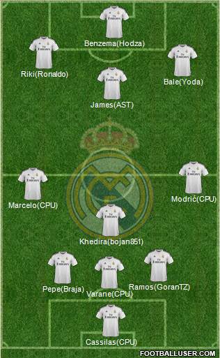 Real Madrid C.F. Formation 2015