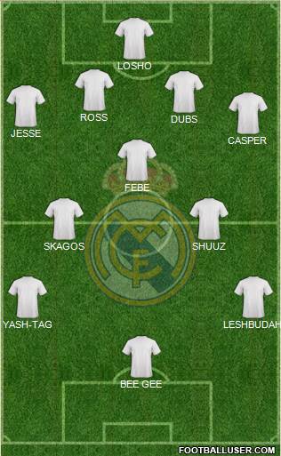 Real Madrid C.F. Formation 2015