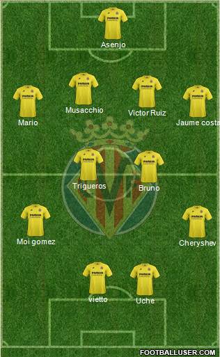 Villarreal C.F., S.A.D. Formation 2015