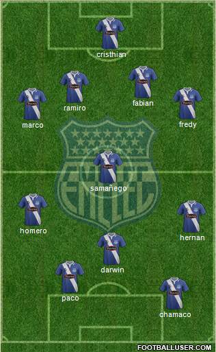 CS Emelec Formation 2015