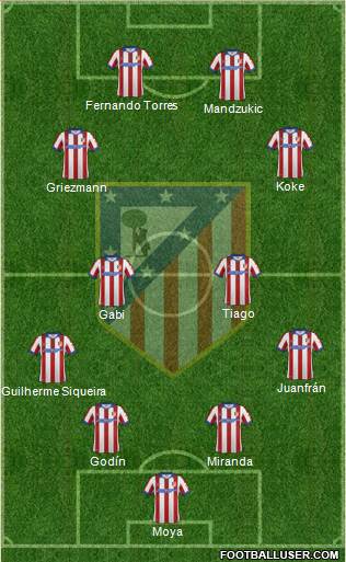 C. Atlético Madrid S.A.D. Formation 2015