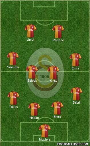 Galatasaray SK Formation 2015