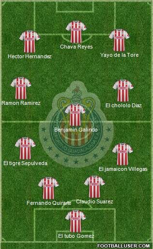 Club Guadalajara Formation 2015