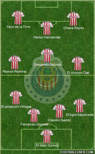 Club Guadalajara Formation 2015