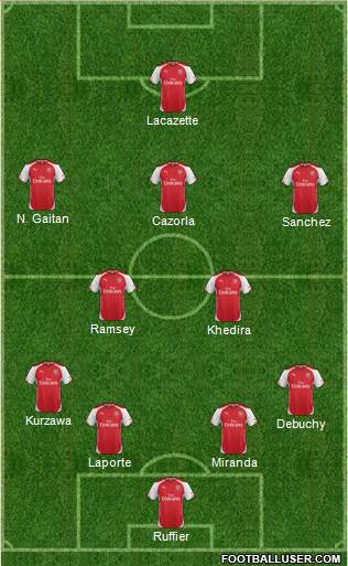 Arsenal Formation 2015