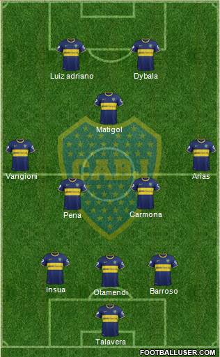 Boca Juniors 3-5-2 football formation