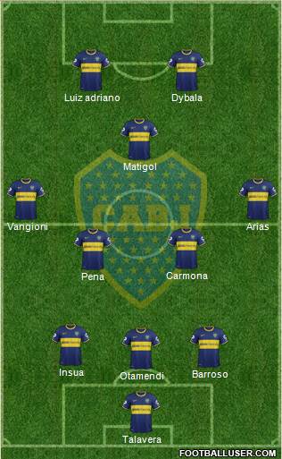 Boca Juniors 3-5-2 football formation