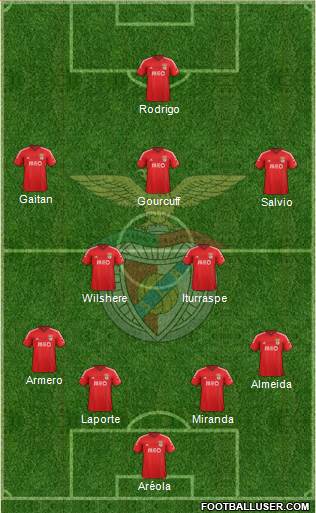 Sport Lisboa e Benfica - SAD Formation 2015