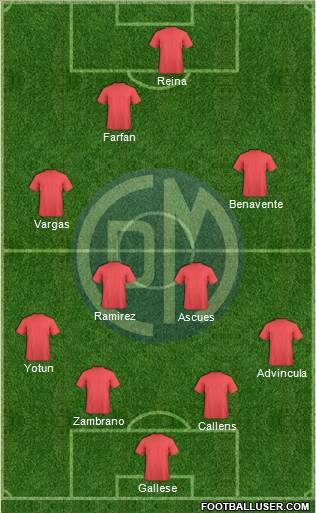 CC Deportivo Municipal Formation 2015