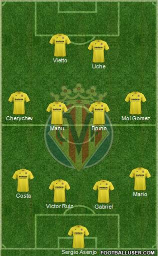 Villarreal C.F., S.A.D. Formation 2015