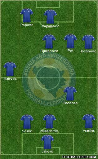 Bosnia and Herzegovina Formation 2015