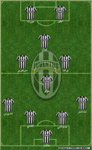 Juventus Formation 2015