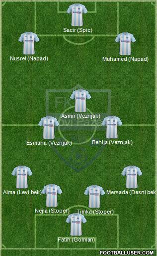 FK Novi Pazar 4-3-3 football formation