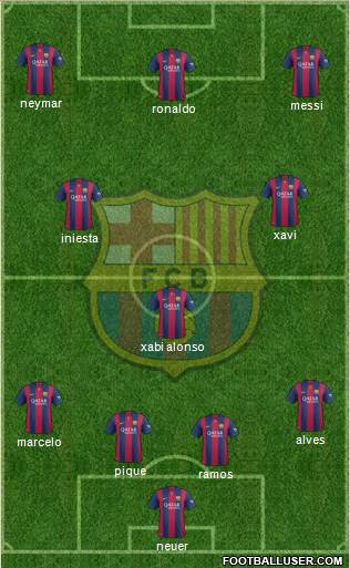 F.C. Barcelona Formation 2015
