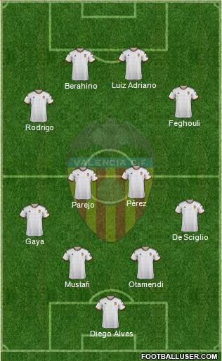 Valencia C.F., S.A.D. Formation 2015