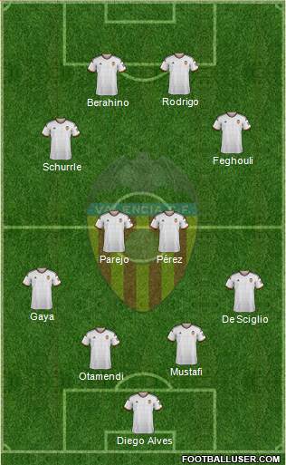 Valencia C.F., S.A.D. Formation 2015