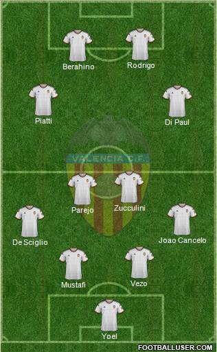 Valencia C.F., S.A.D. Formation 2015