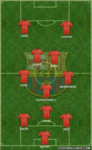 F.C. Barcelona Formation 2015