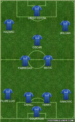 Chelsea Formation 2015