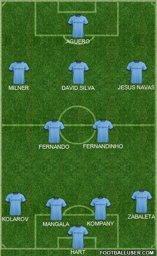 Manchester City 4-2-3-1 football formation