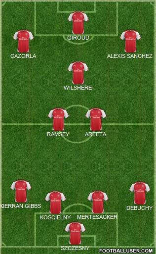 Arsenal Formation 2015