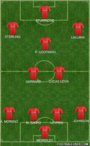 Liverpool Formation 2015