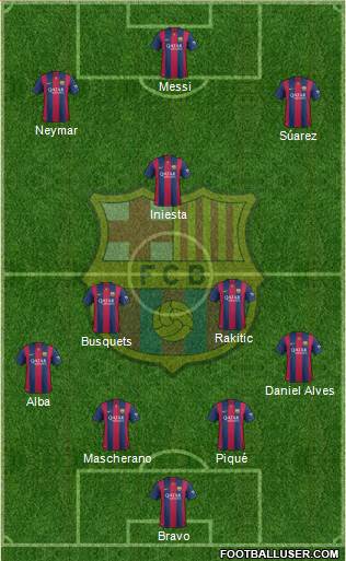 F.C. Barcelona 4-2-1-3 football formation