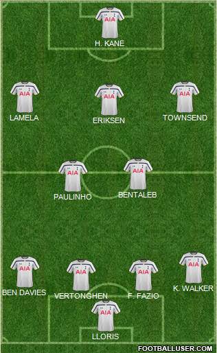 Tottenham Hotspur Formation 2015